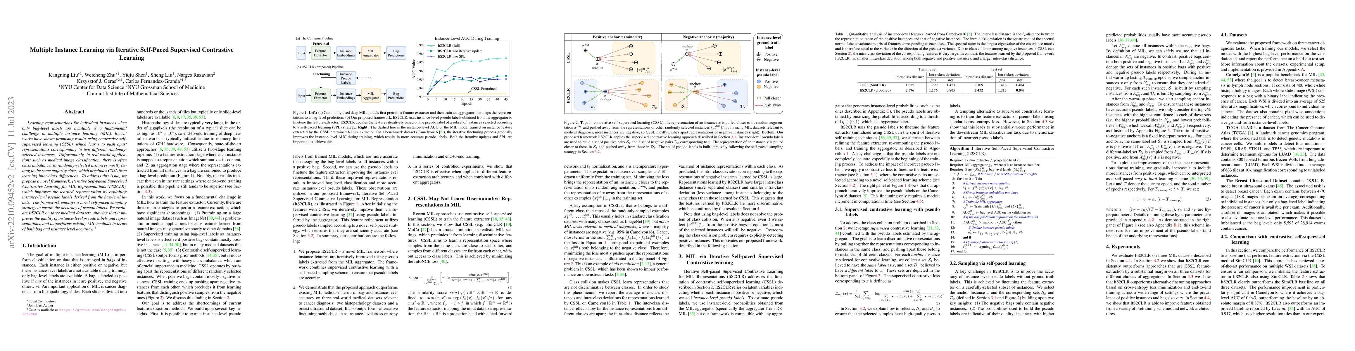 Thumbnail for Multiple Instance Learning via Iterative Self-Paced Supervised
  Contrastive Learning