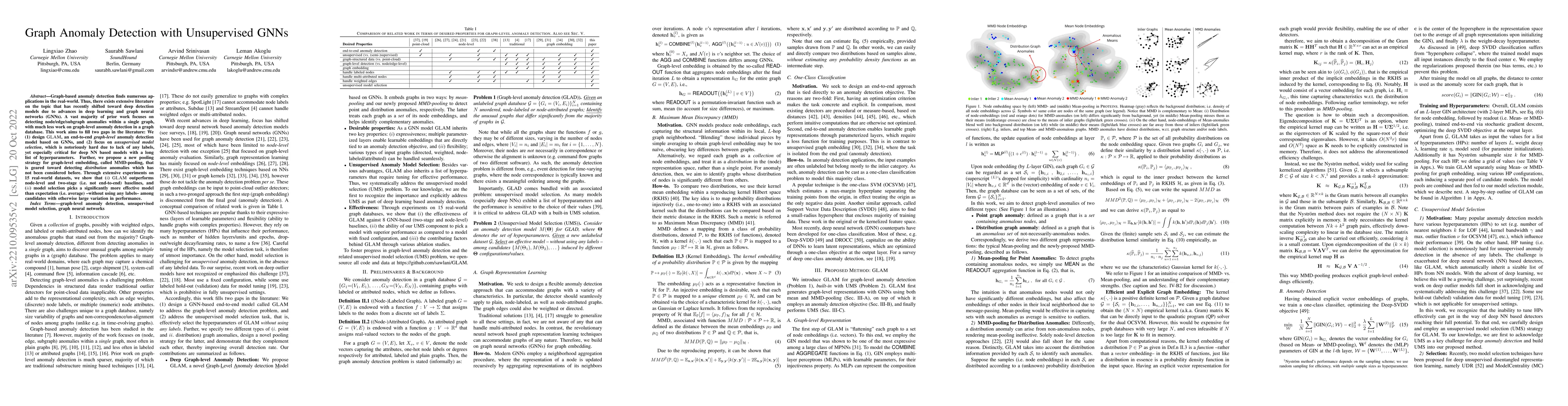 Thumbnail for Graph Anomaly Detection with Unsupervised GNNs