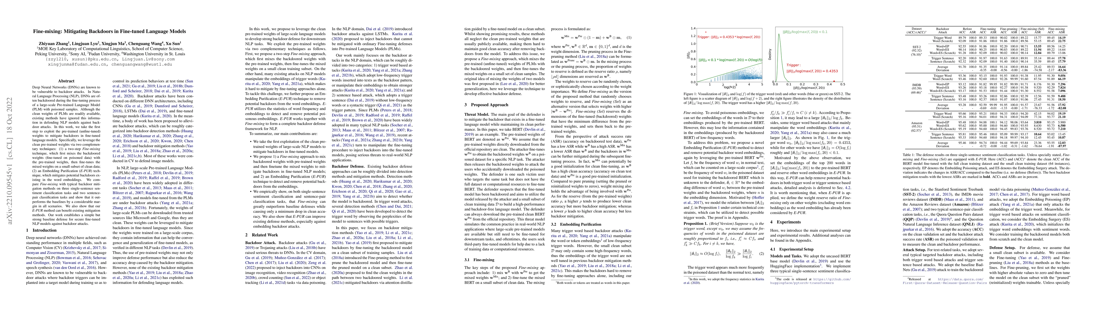 Thumbnail for Fine-mixing: Mitigating Backdoors in Fine-tuned Language Models