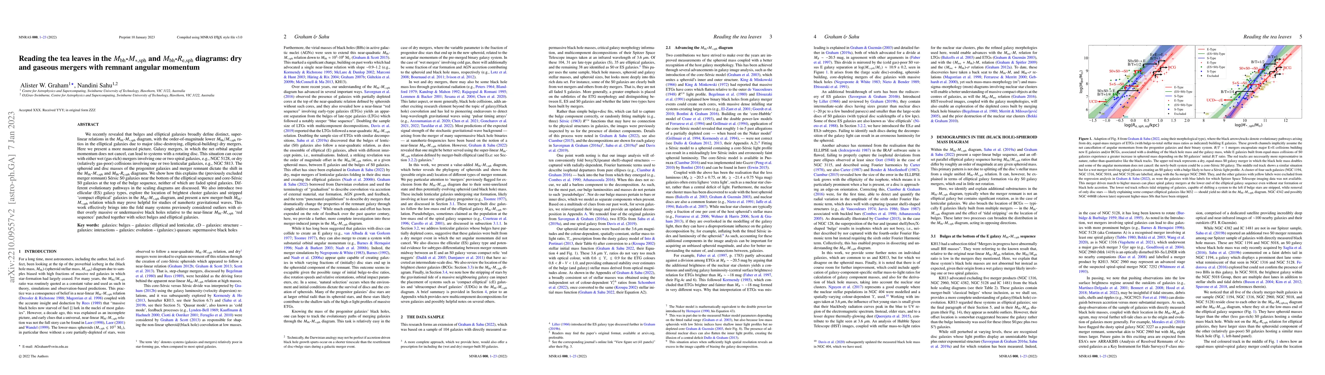 Thumbnail for Reading the tea leaves in the $M_{\rm bh}$-$M_{\rm *,sph}$ and $M_{\rm
  bh}$-$R_{\rm e,sph}$ diagrams: dry and gaseous mergers with remnant angular
  momentum