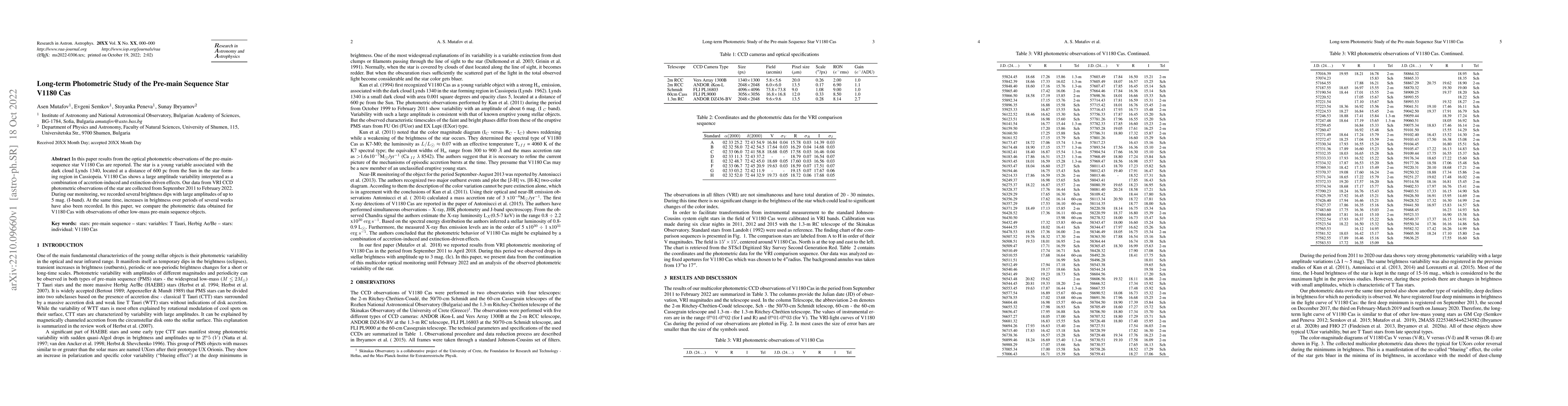 Thumbnail for Long-term Photometric Study of the Pre-main Sequence Star V1180 Cas