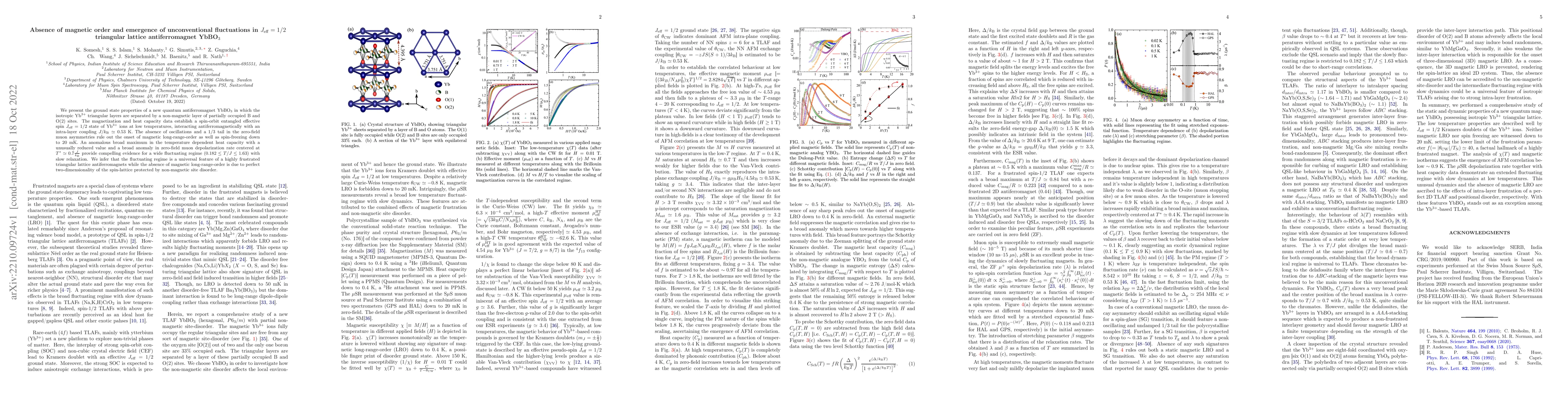 Thumbnail for Absence of magnetic order and emergence of unconventional fluctuations
  in $J_{\rm eff} =1/2$ triangular lattice antiferromagnet YbBO$_3$