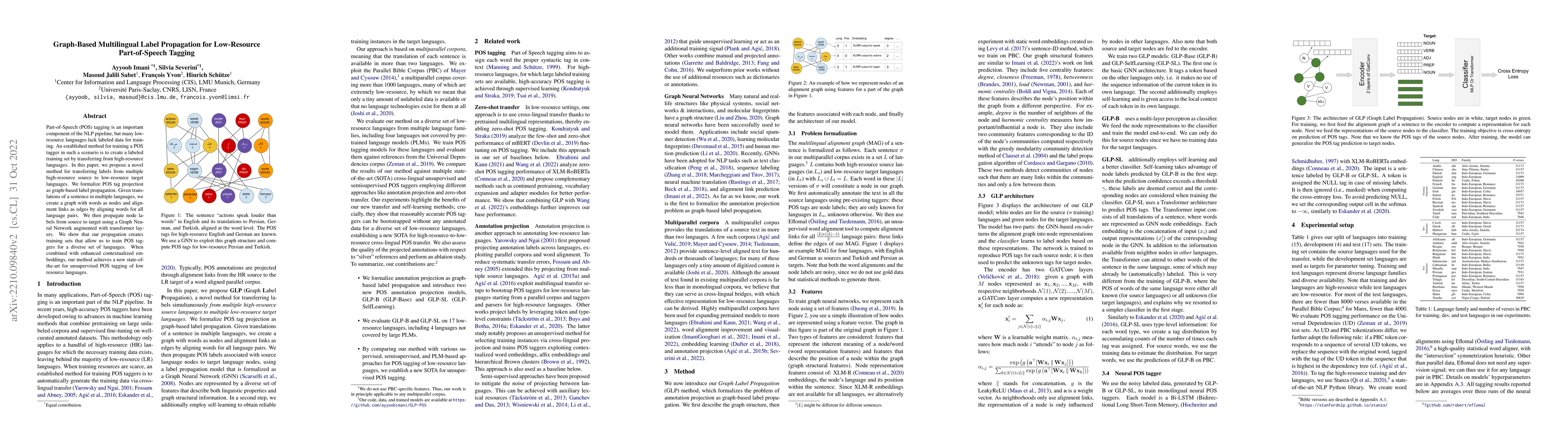 Thumbnail for Graph-Based Multilingual Label Propagation for Low-Resource
  Part-of-Speech Tagging