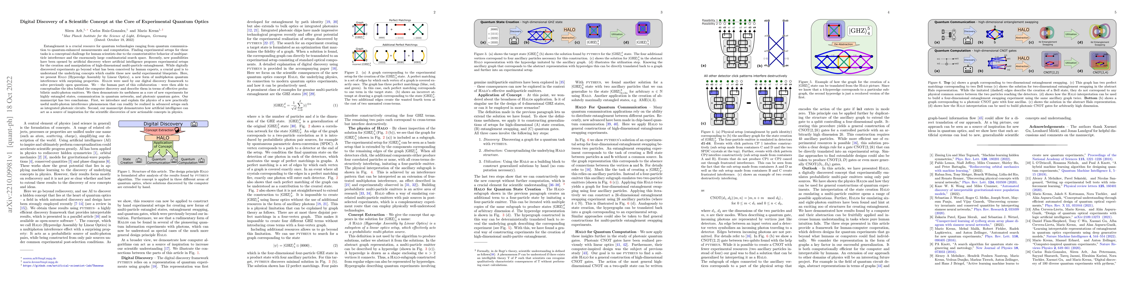 Thumbnail for Digital Discovery of a Scientific Concept at the Core of Experimental
  Quantum Optics
