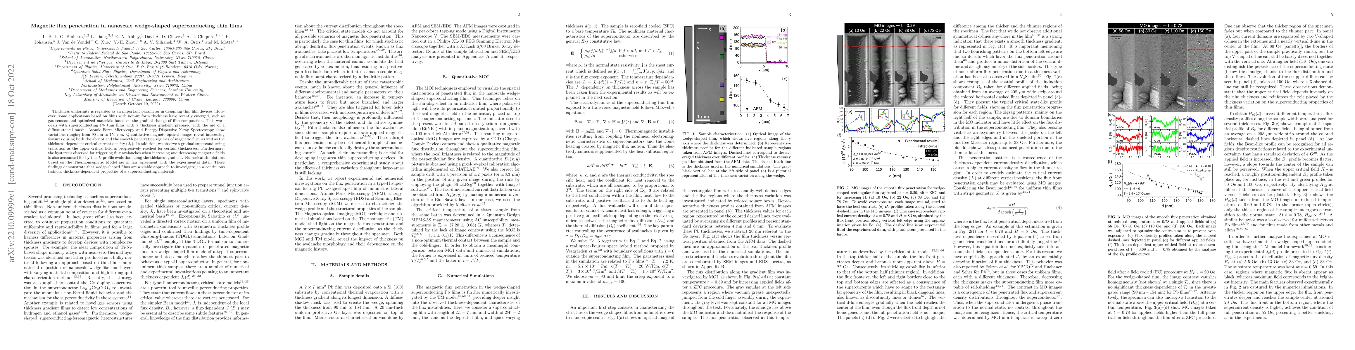 Thumbnail for Magnetic flux penetration in nanoscale wedge-shaped superconducting thin
  films