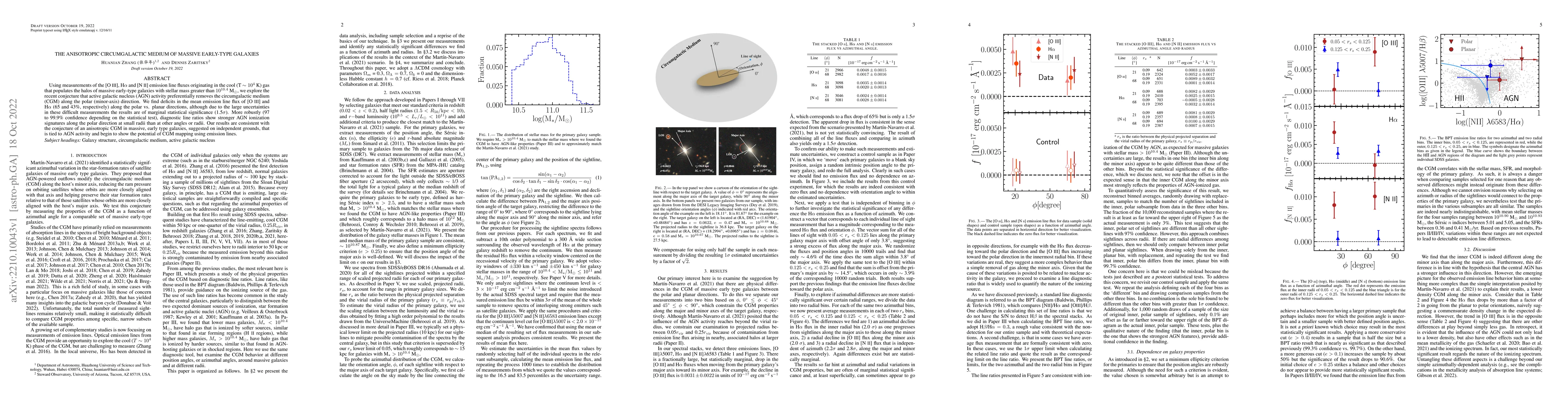 Thumbnail for The Anisotropic Circumgalactic Medium of Massive Early-Type Galaxies