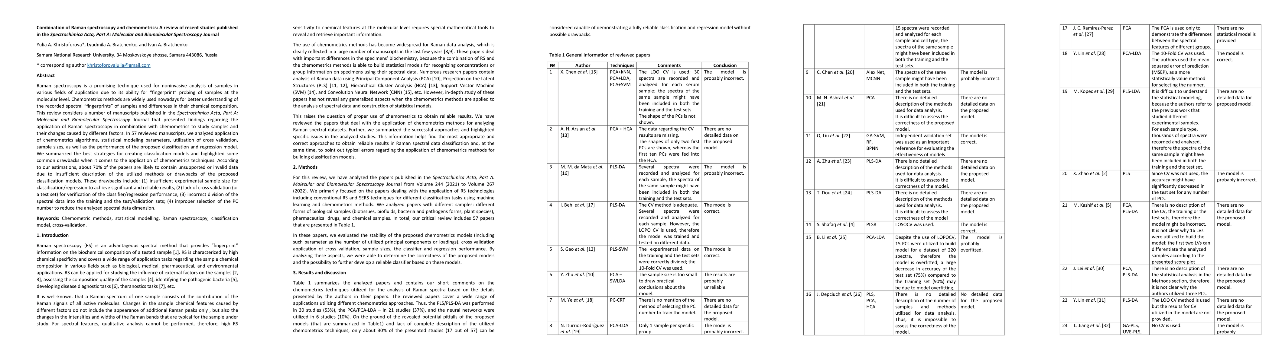Thumbnail for Combination of Raman spectroscopy and chemometrics: A review of recent
  studies published in the Spectrochimica Acta, Part A: Molecular and
  Biomolecular Spectroscopy Journal