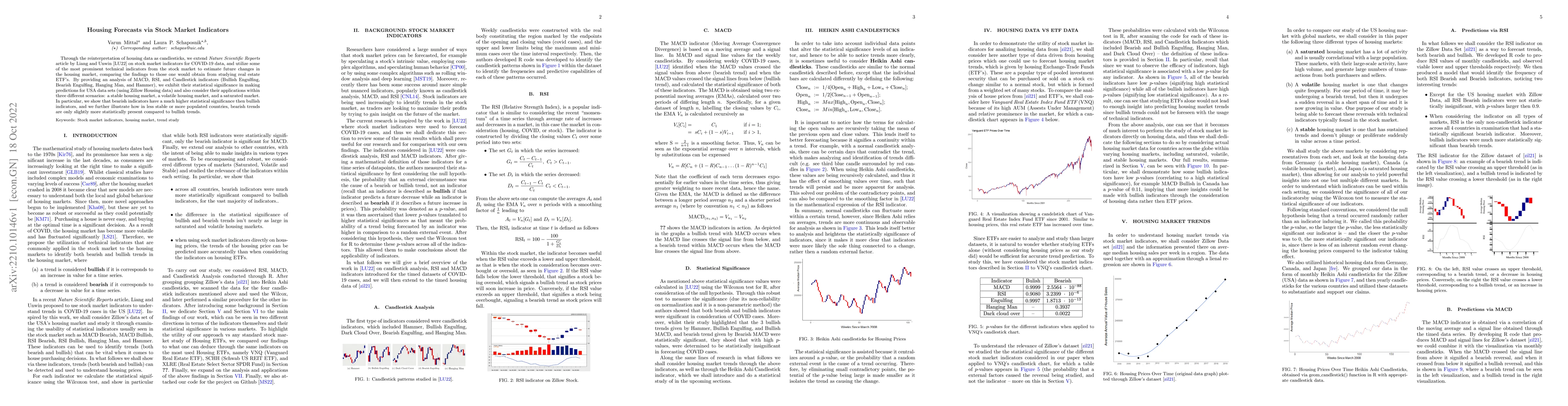 Thumbnail for Housing Forecasts via Stock Market Indicators
