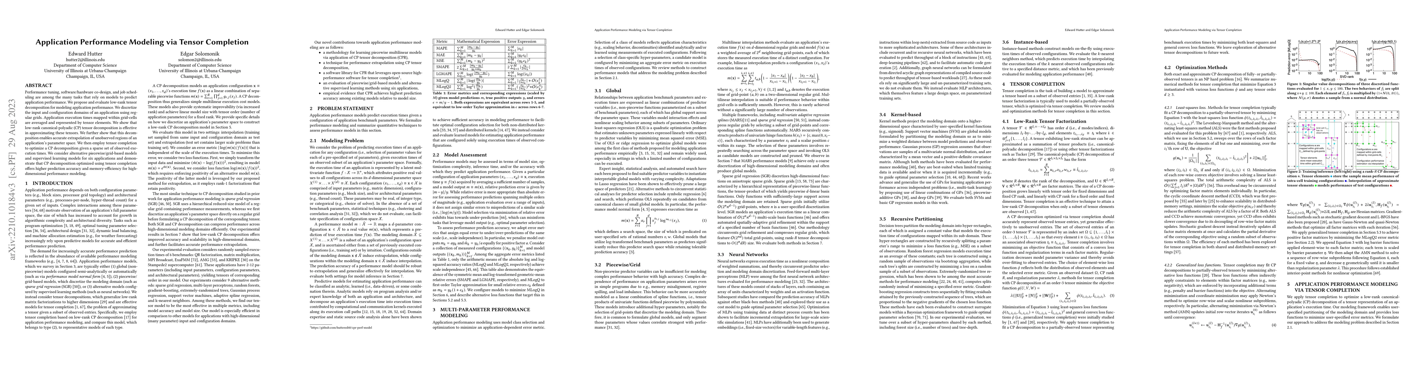 Thumbnail for Application Performance Modeling via Tensor Completion