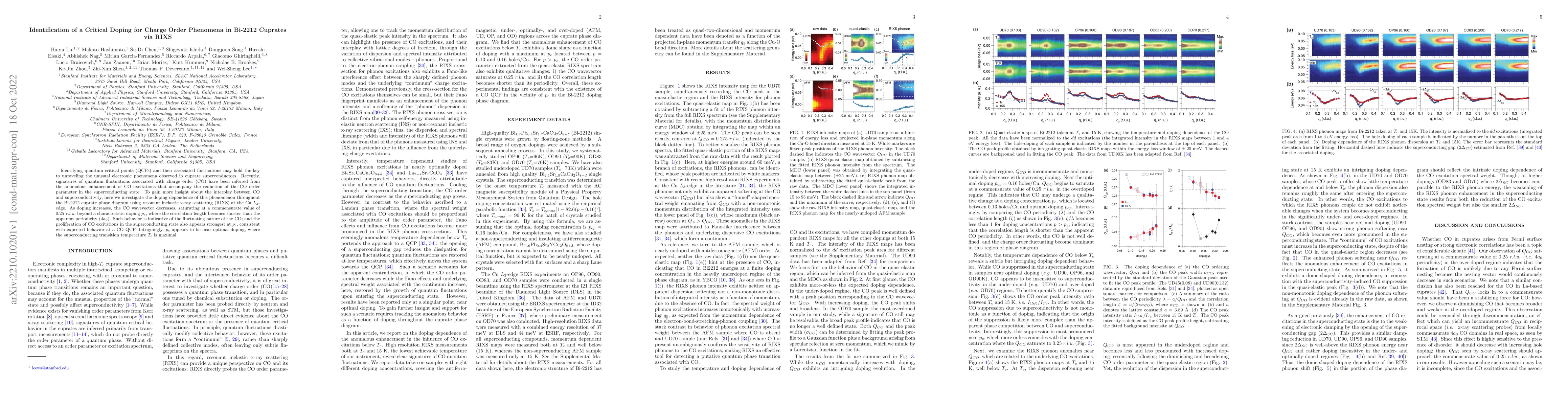Thumbnail for Identification of a Critical Doping for Charge Order Phenomena in
  Bi-2212 Cuprates via RIXS