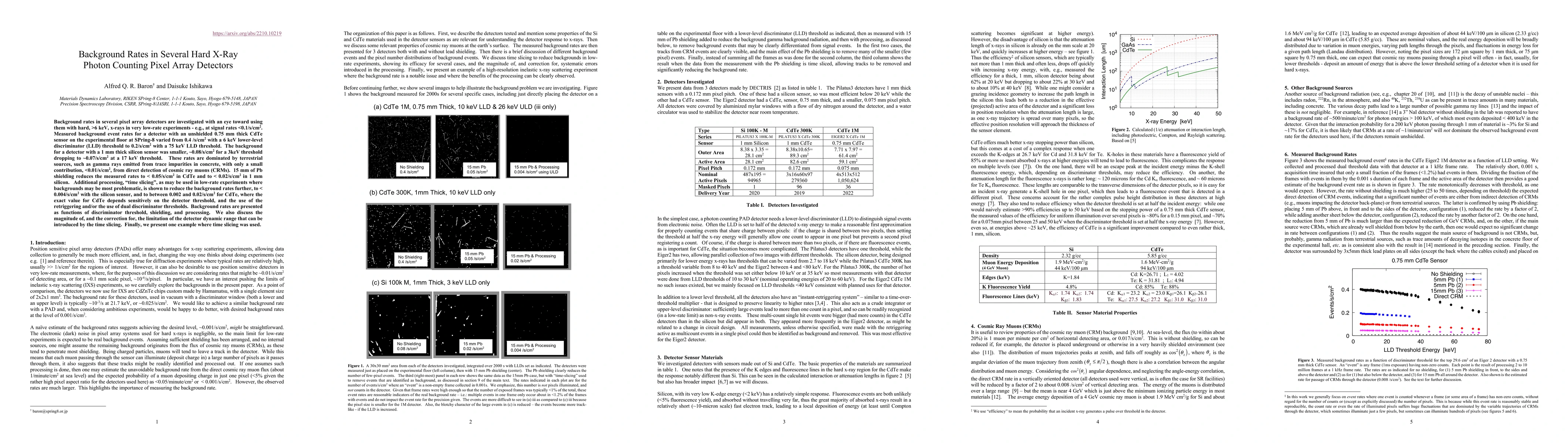 Thumbnail for Background Rates in Several Hard X-Ray Photon Counting Pixel Array
  Detectors