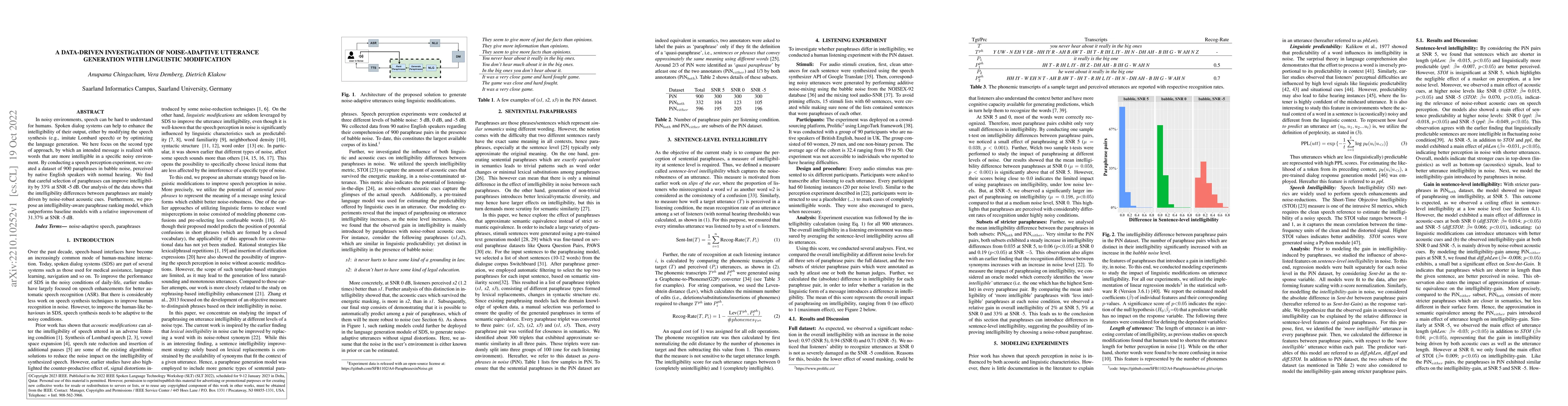 Thumbnail for A Data-Driven Investigation of Noise-Adaptive Utterance Generation with
  Linguistic Modification
