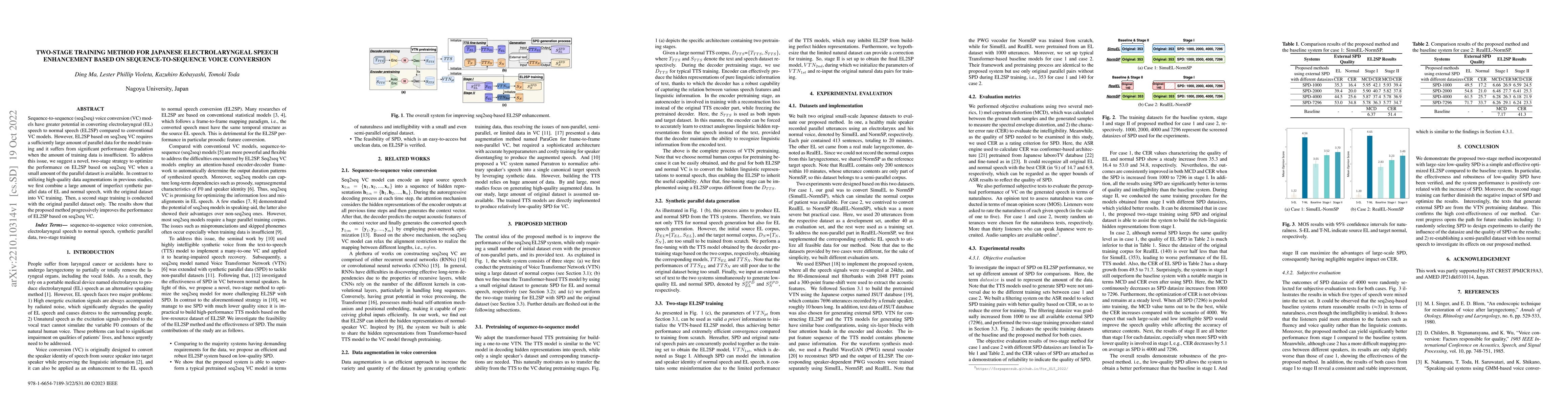 Thumbnail for Two-stage training method for Japanese electrolaryngeal speech
  enhancement based on sequence-to-sequence voice conversion
