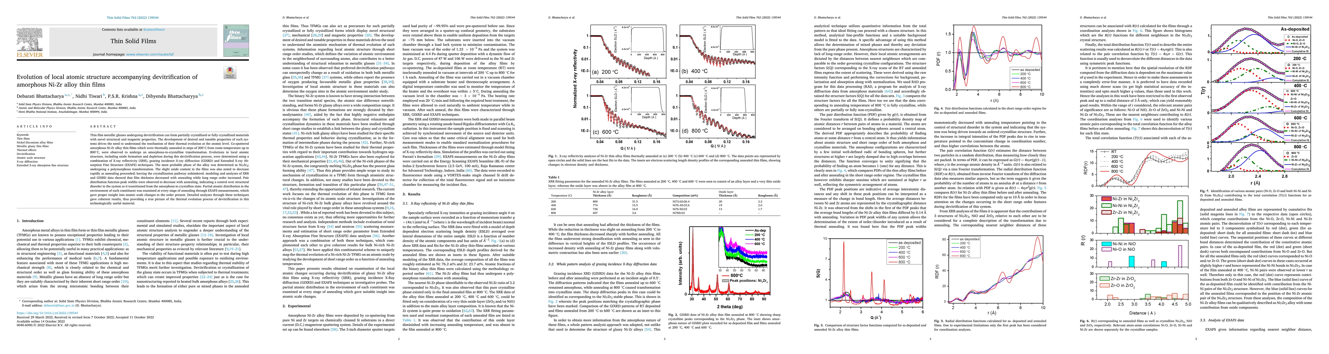 Thumbnail for Evolution of local atomic structure accompanying devitrification of
  amorphous Ni-Zr alloy thin films