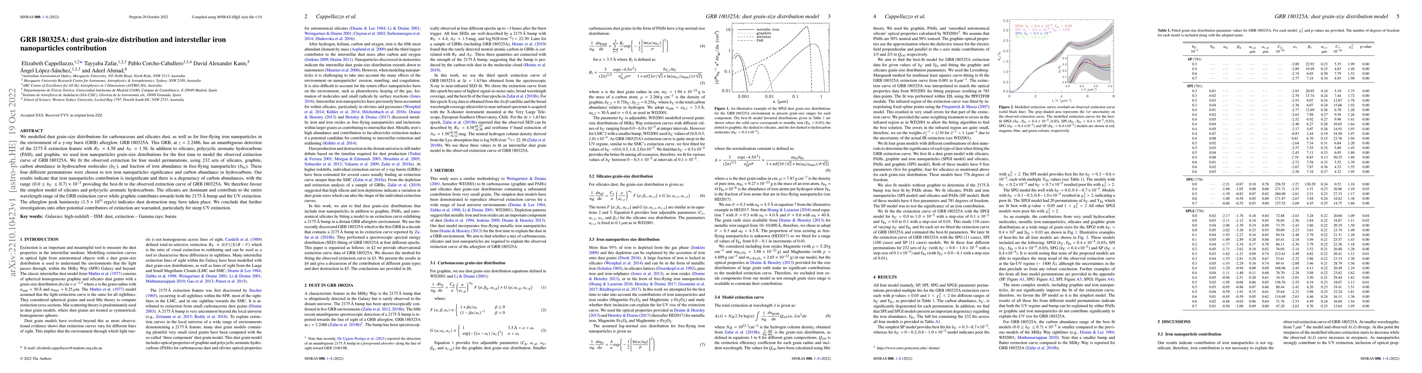 Thumbnail for GRB 180325A: dust grain-size distribution and interstellar iron
  nanoparticles contribution