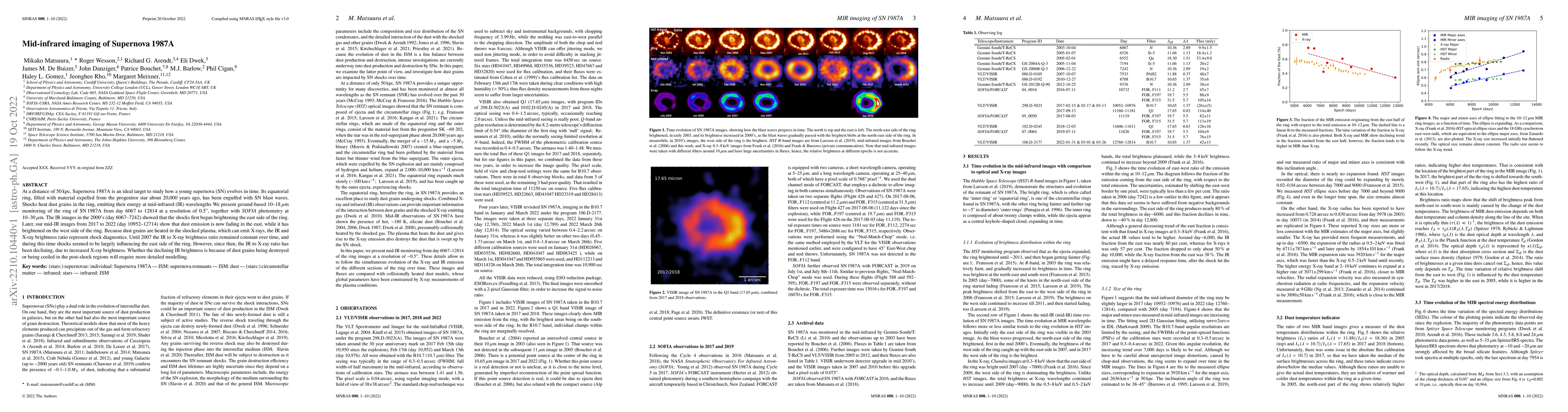 Thumbnail for Mid-infrared imaging of Supernova 1987A