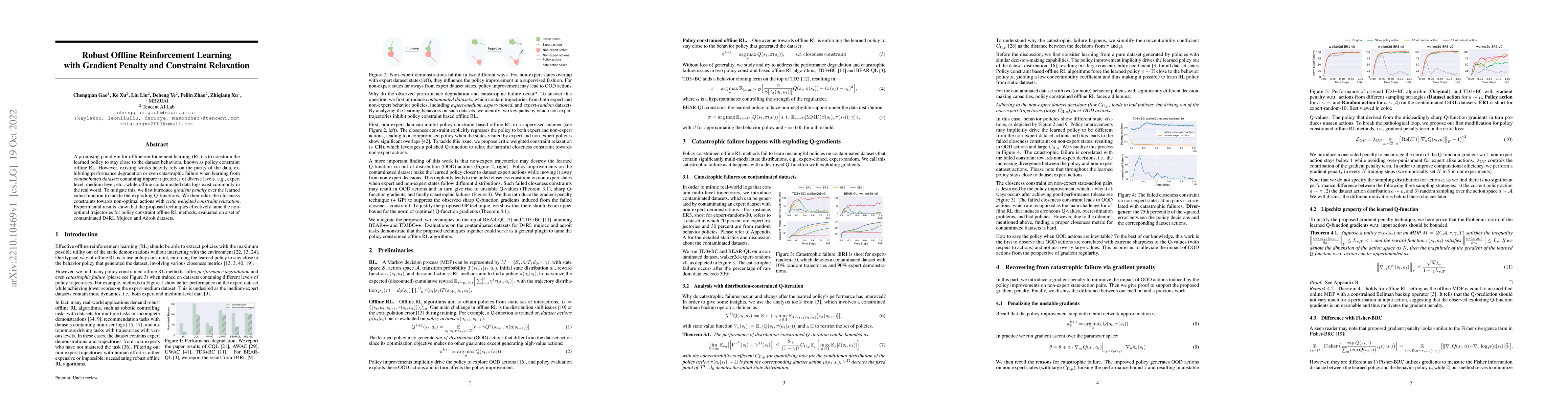 Thumbnail for Robust Offline Reinforcement Learning with Gradient Penalty and
  Constraint Relaxation