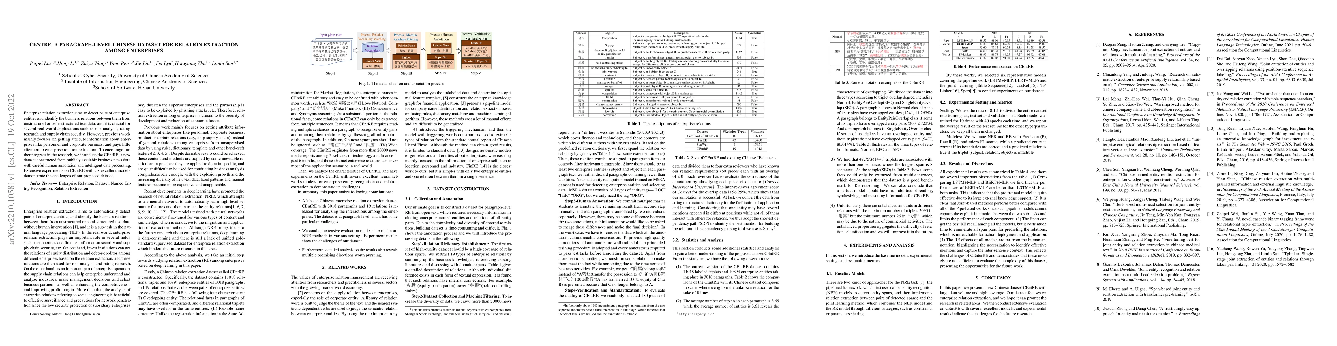 Thumbnail for CEntRE: A paragraph-level Chinese dataset for Relation Extraction among
  Enterprises