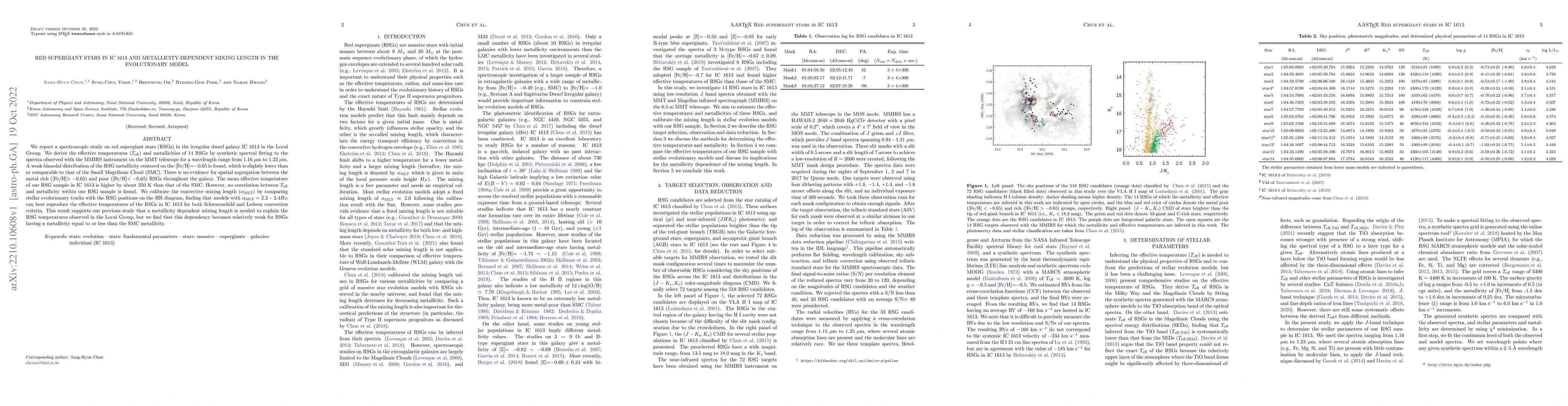 Thumbnail for Red supergiant stars in IC 1613 and metallicity-dependent mixing length
  in the evolutionary model