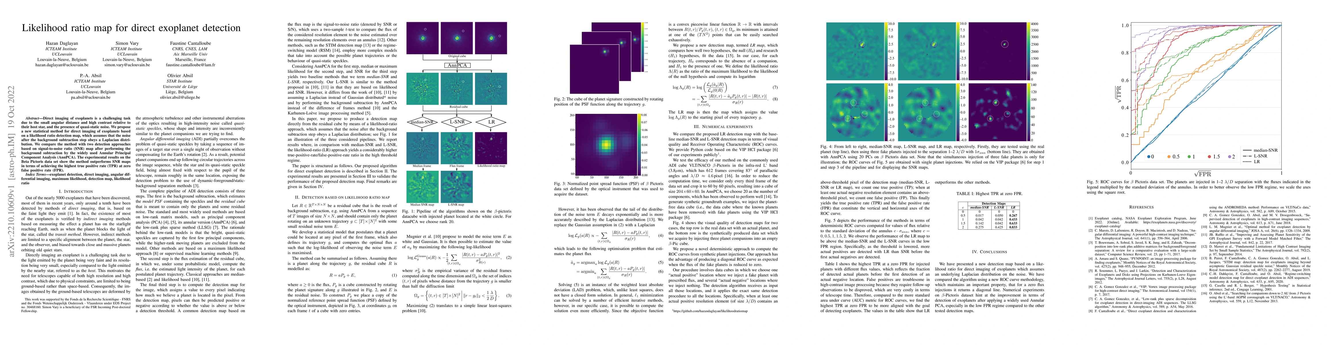 Thumbnail for Likelihood ratio map for direct exoplanet detection