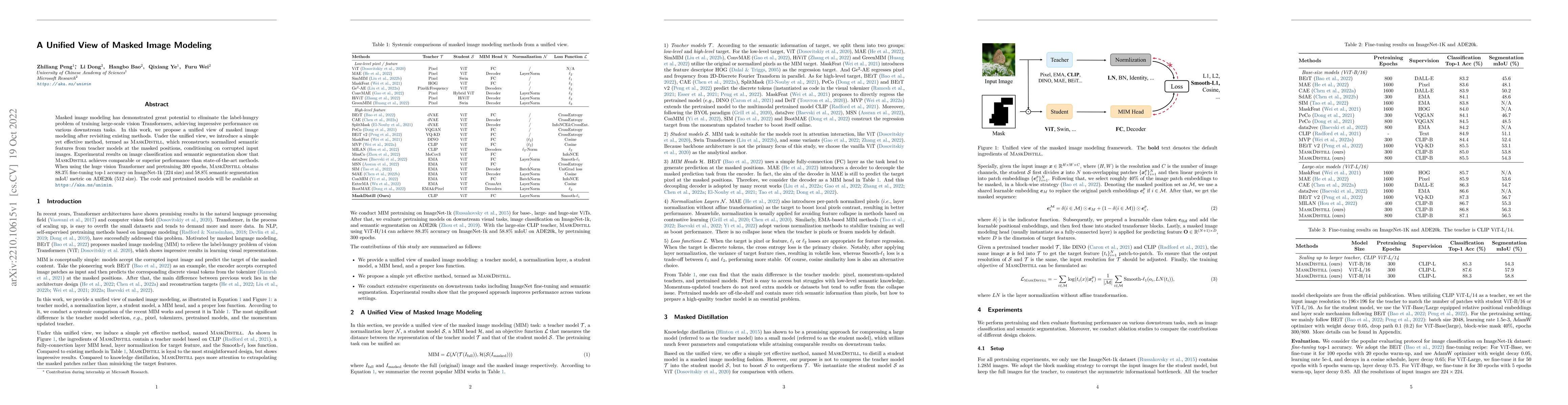 Thumbnail for A Unified View of Masked Image Modeling