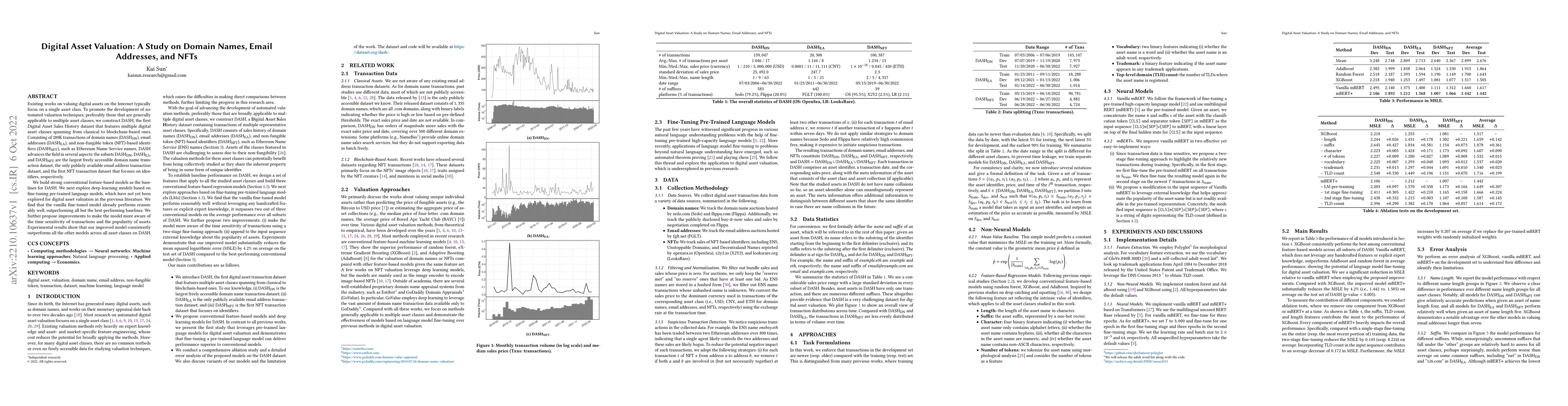 Thumbnail for Digital Asset Valuation: A Study on Domain Names, Email Addresses, and
  NFTs