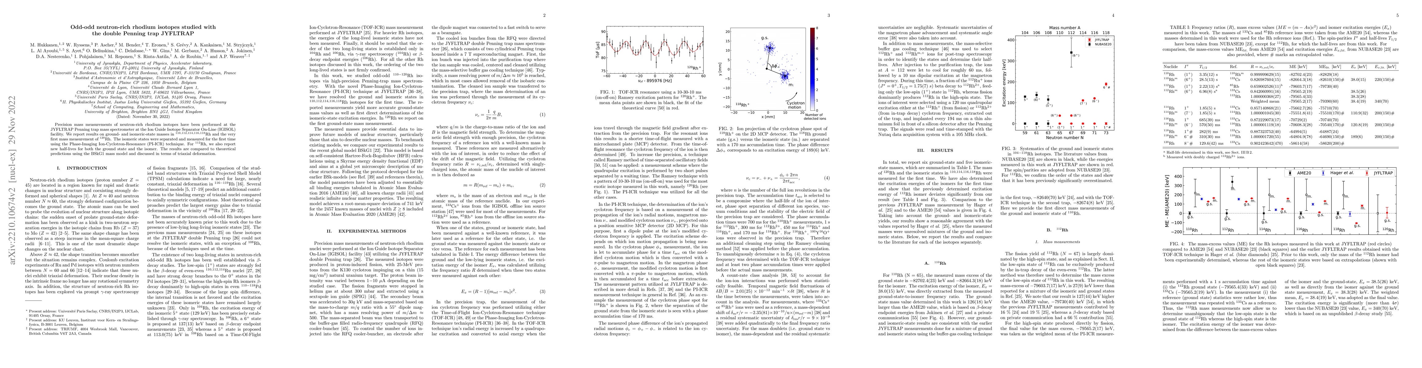 Thumbnail for Odd-odd neutron-rich rhodium isotopes studied with the double Penning
  trap JYFLTRAP