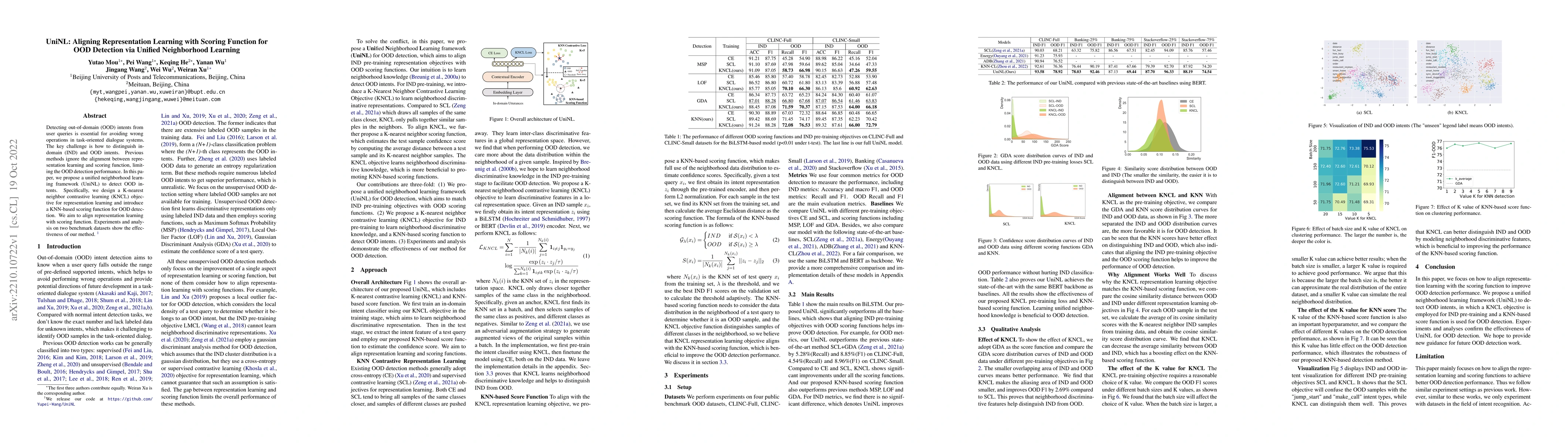 Thumbnail for UniNL: Aligning Representation Learning with Scoring Function for OOD
  Detection via Unified Neighborhood Learning