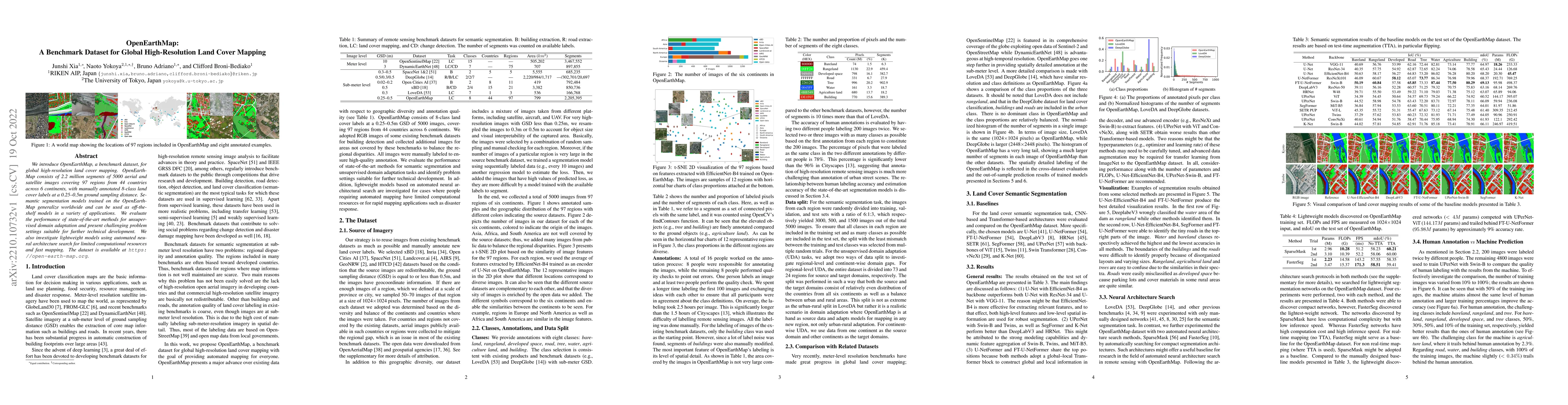 Thumbnail for OpenEarthMap: A Benchmark Dataset for Global High-Resolution Land Cover
  Mapping
