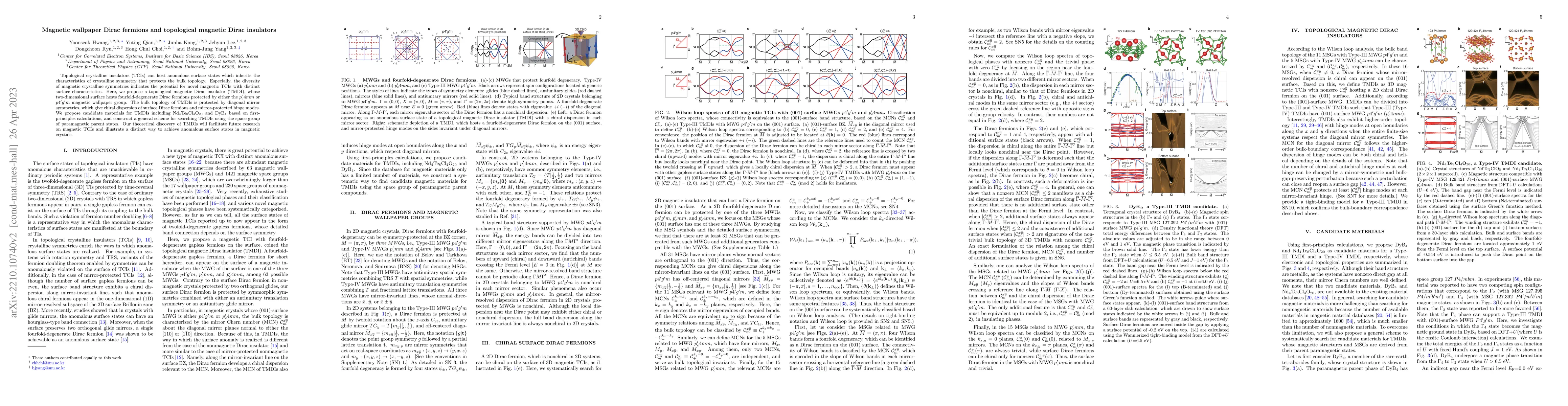 Thumbnail for Magnetic wallpaper Dirac fermions and topological magnetic Dirac
  insulators
