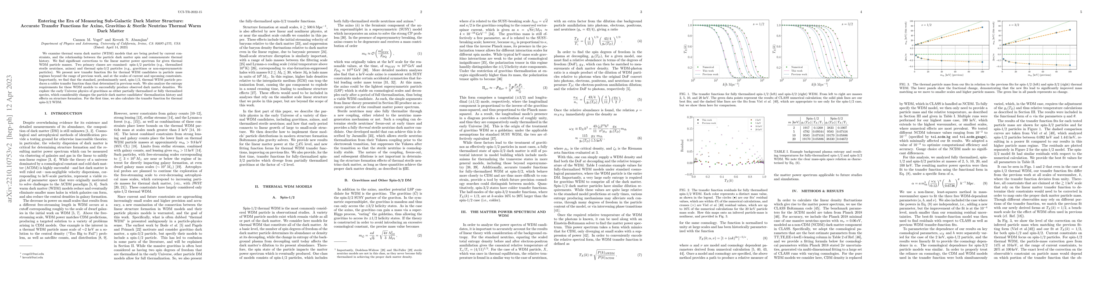 Thumbnail for Entering the Era of Measuring Sub-Galactic Dark Matter Structure:
  Accurate Transfer Functions for Axino, Gravitino & Sterile Neutrino Thermal
  Warm Dark Matter