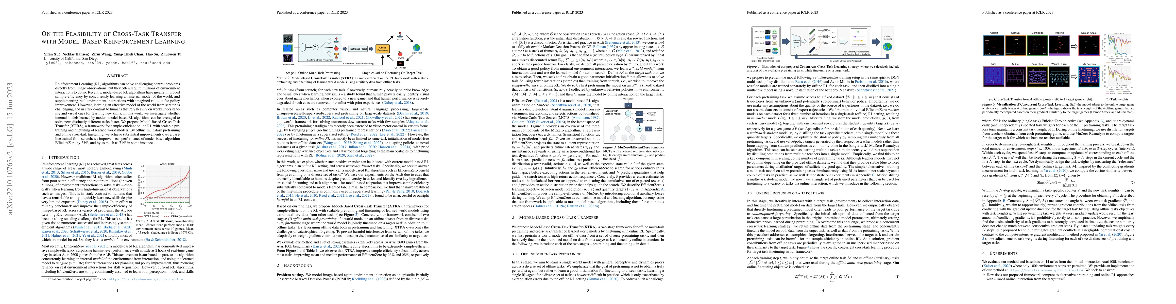 Thumbnail for On the Feasibility of Cross-Task Transfer with Model-Based Reinforcement
  Learning