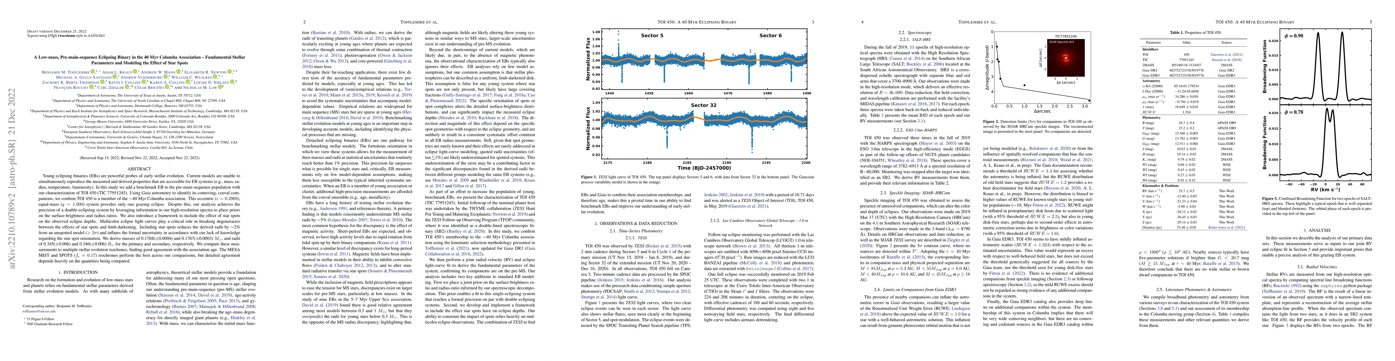 Thumbnail for A Low-mass, Pre-main-sequence Eclipsing Binary in the 40 Myr Columba
  Association -- Fundamental Stellar Parameters and Modeling the Effect of Star
  Spots