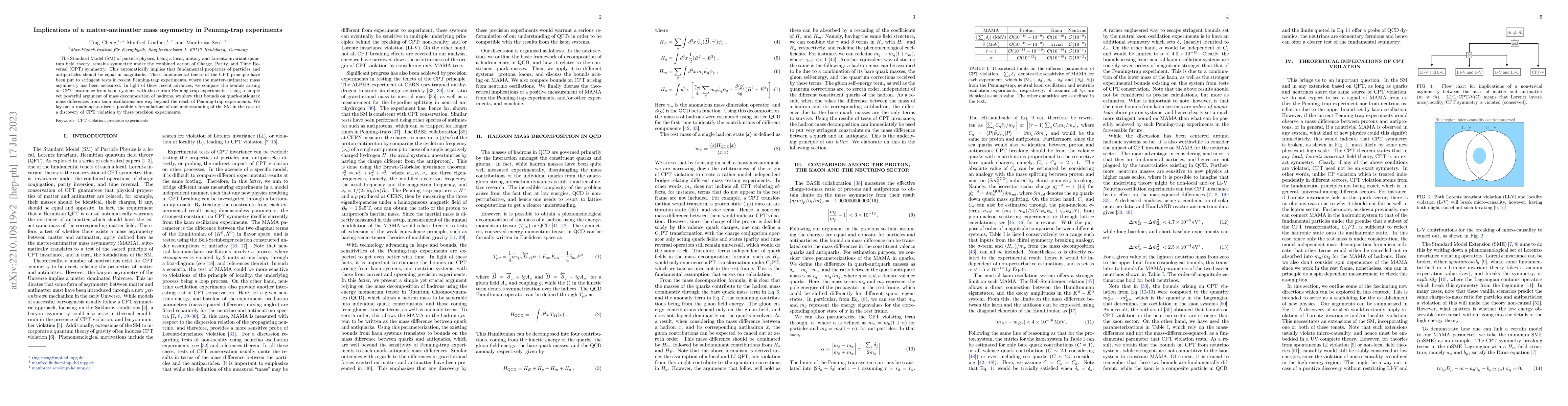 Thumbnail for Implications of a matter-antimatter mass asymmetry in Penning-trap
  experiments