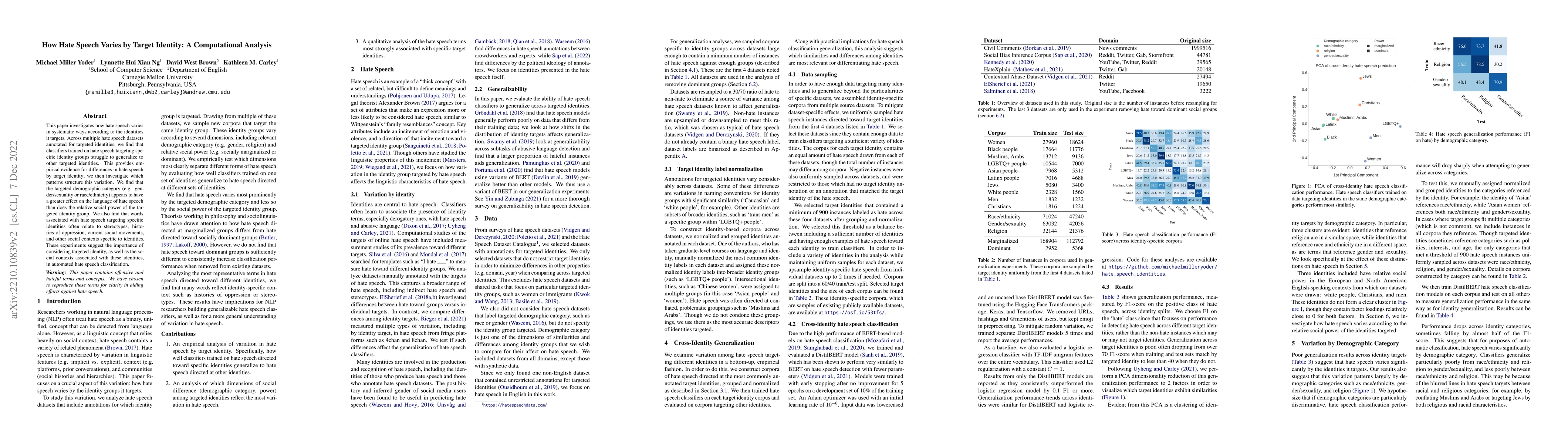 Thumbnail for How Hate Speech Varies by Target Identity: A Computational Analysis