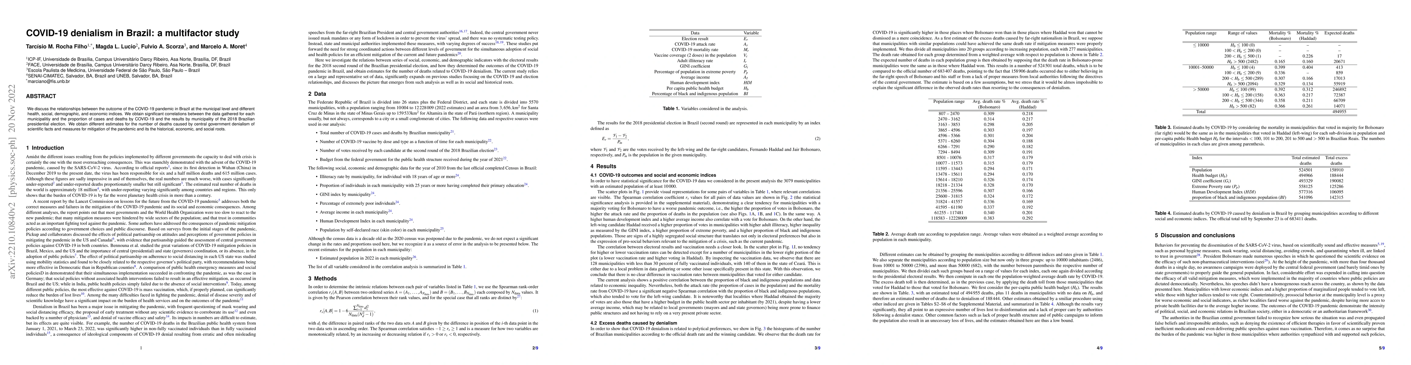 Thumbnail for COVID-19 denialism in Brazil: a multifactor study