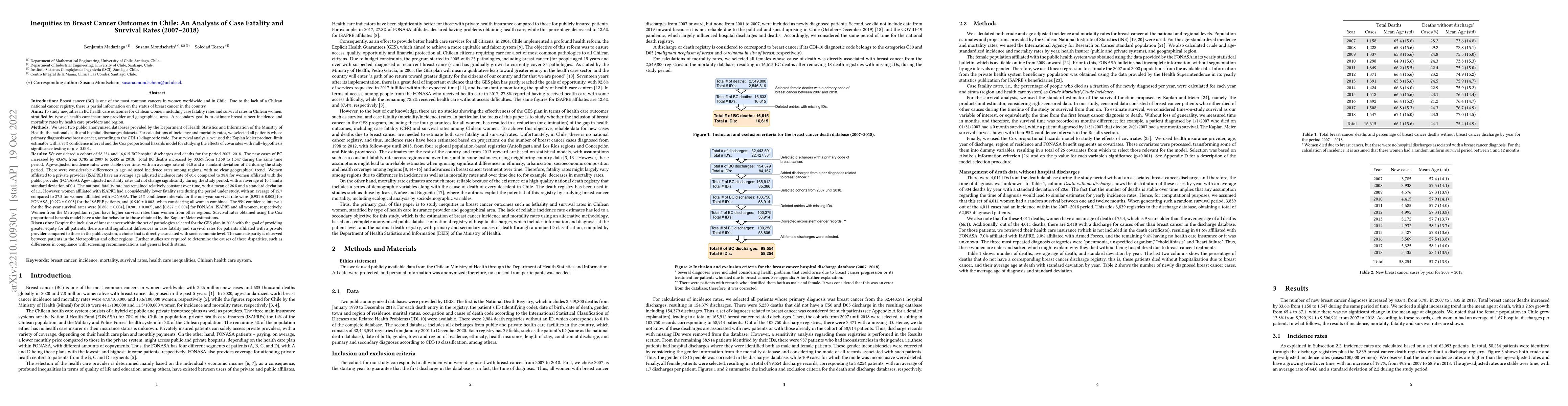 Thumbnail for Inequities in Breast Cancer Outcomes in Chile: An Analysis of Case
  Fatality and Survival Rates (2007-2018)