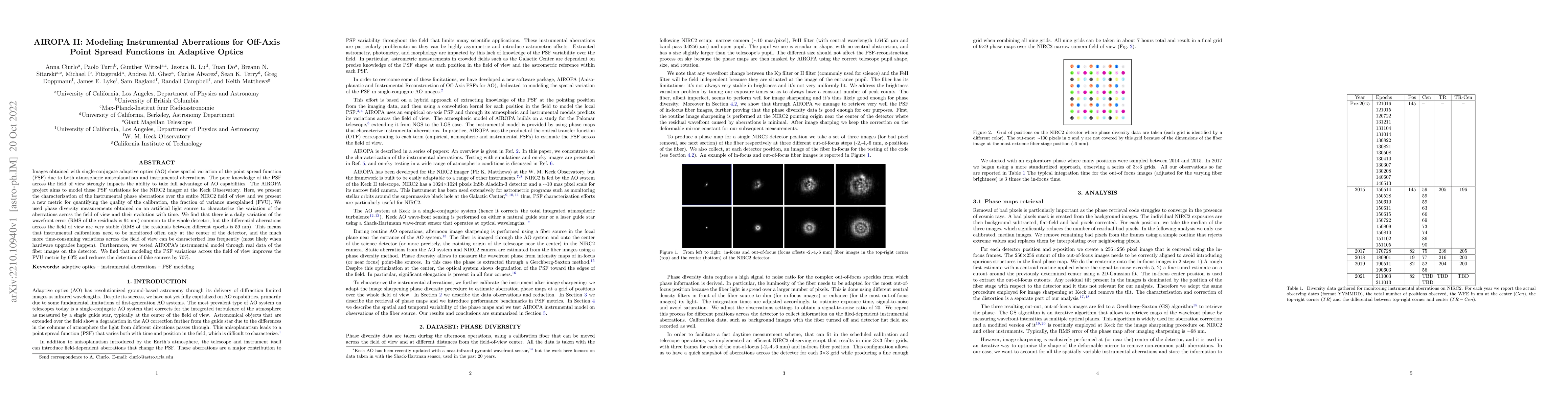 Thumbnail for AIROPA II: Modeling Instrumental Aberrations for Off-Axis Point Spread
  Functions in Adaptive Optics