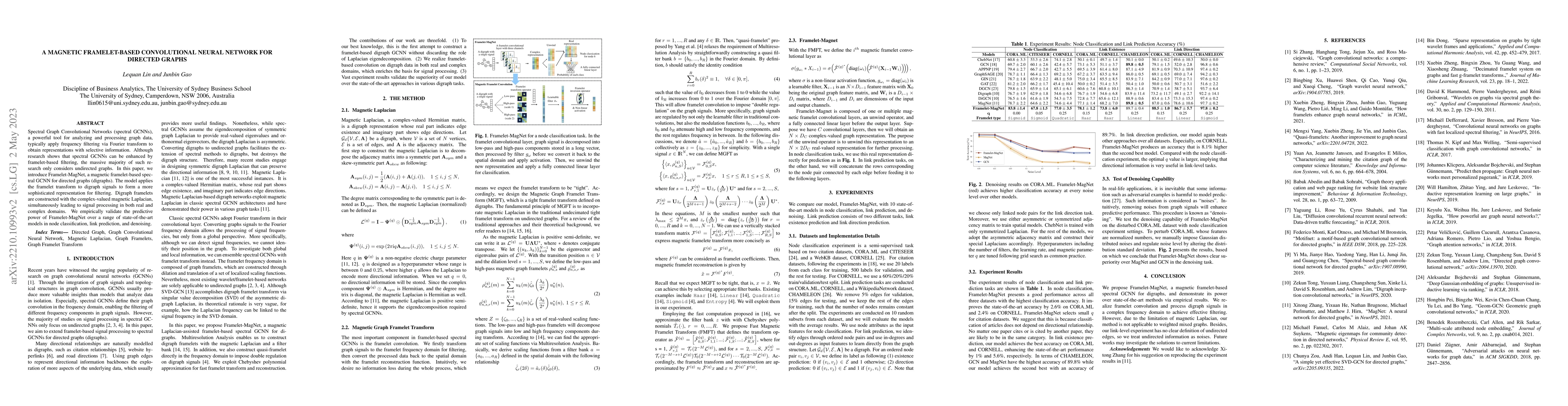 Thumbnail for A Magnetic Framelet-Based Convolutional Neural Network for Directed
  Graphs