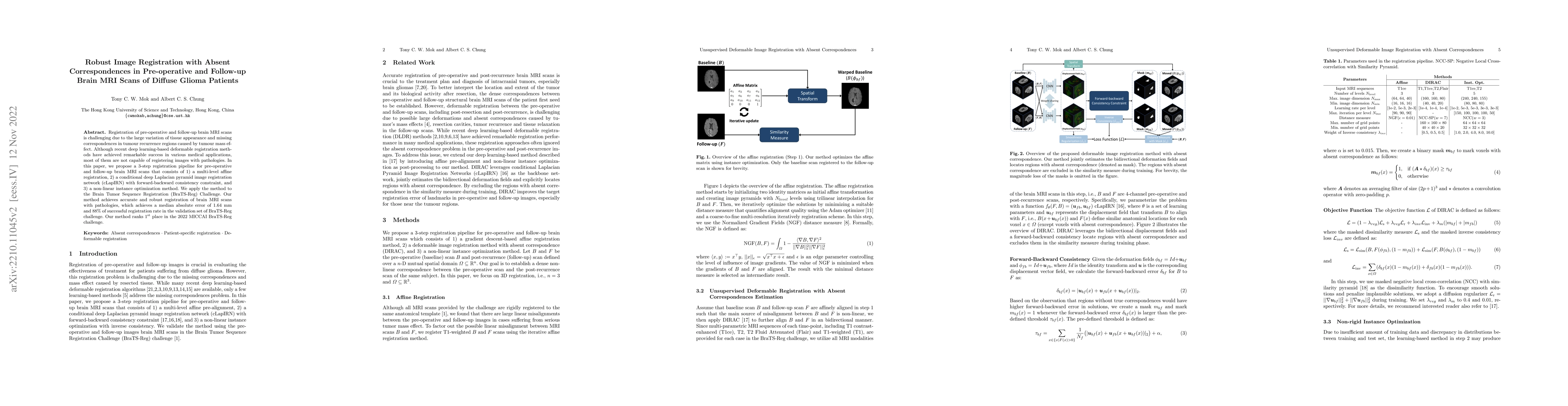 Thumbnail for Robust Image Registration with Absent Correspondences in Pre-operative
  and Follow-up Brain MRI Scans of Diffuse Glioma Patients