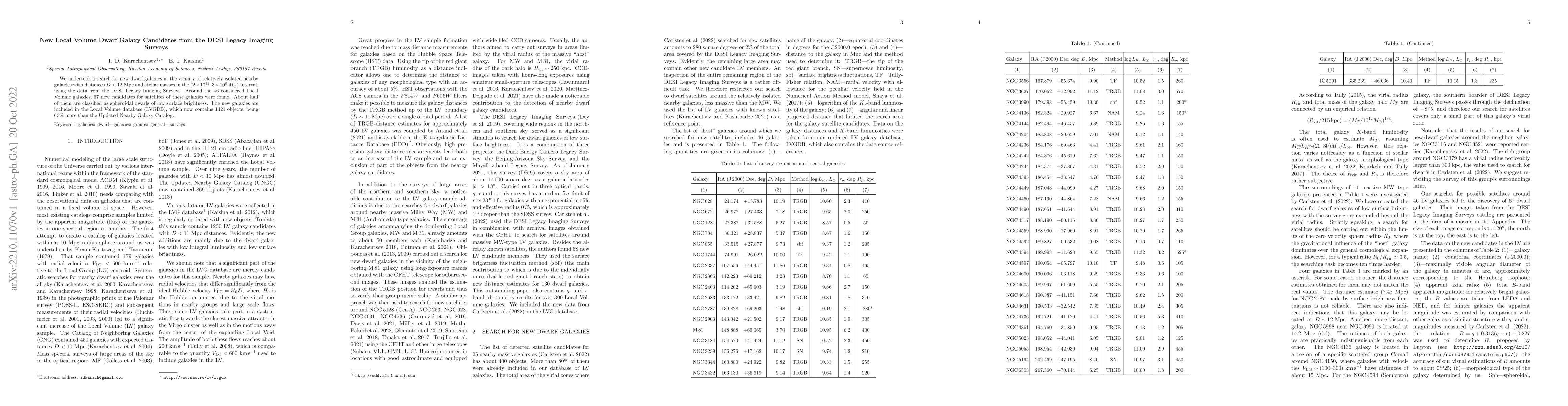 Thumbnail for New Local Volume Dwarf Galaxy Candidates from the DESI Legacy Imaging
  Surveys