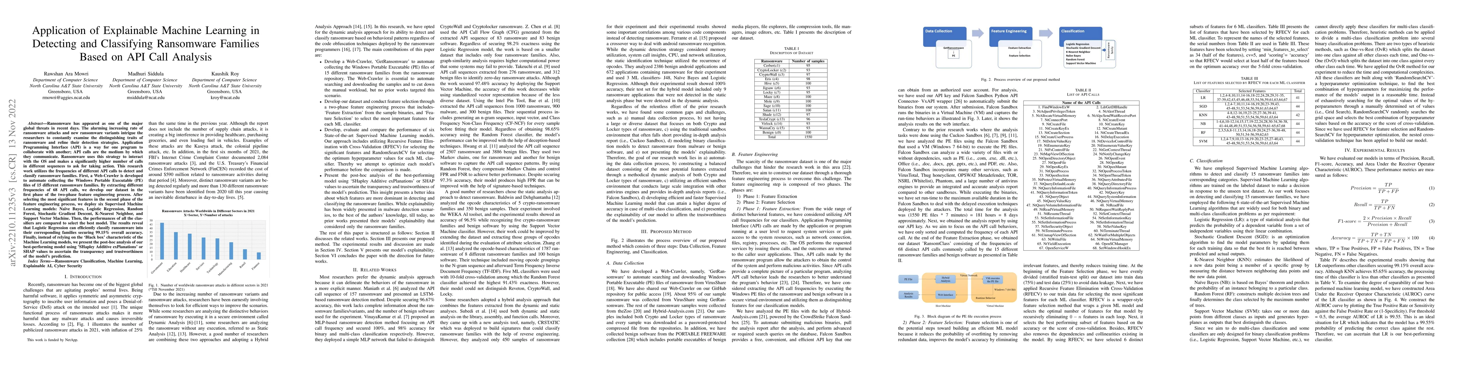 Thumbnail for Application of Explainable Machine Learning in Detecting and Classifying
  Ransomware Families Based on API Call Analysis
