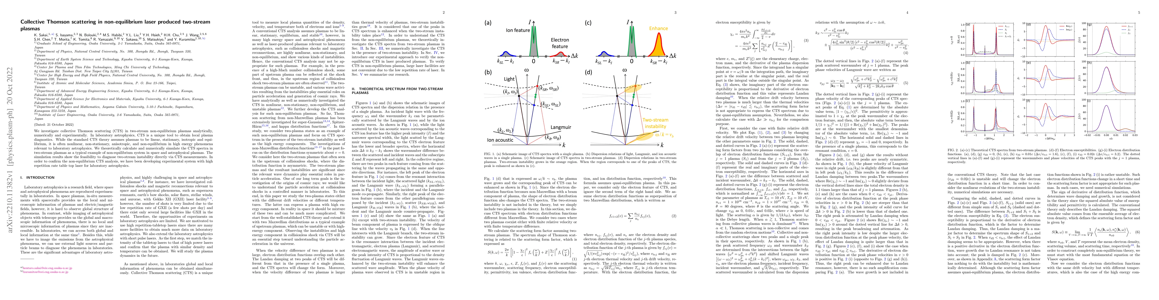 Thumbnail for Collective Thomson scattering in non-equilibrium laser produced
  two-stream plasmas