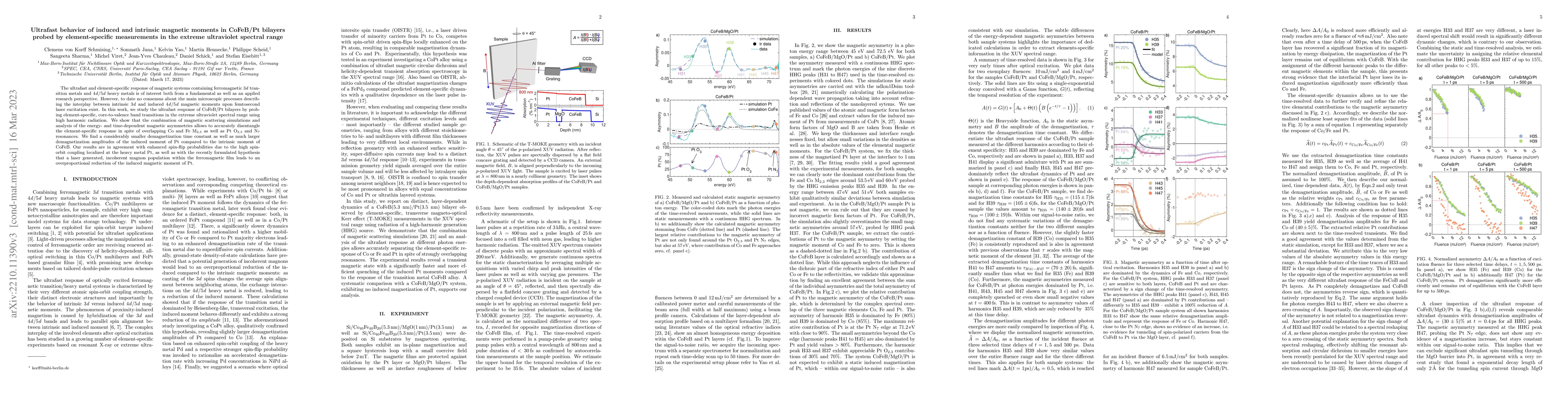 Thumbnail for Ultrafast behavior of induced and intrinsic magnetic moments in CoFeB/Pt
  bilayers probed by element-specific measurements in the extreme ultraviolet
  spectral range