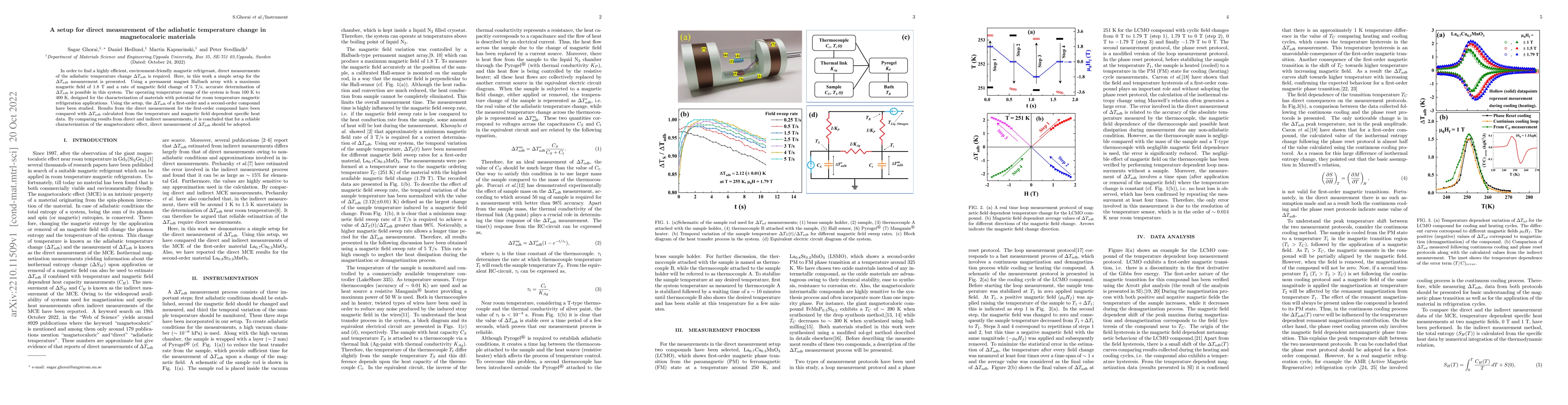 Thumbnail for A setup for direct measurement of the adiabatic temperature change in
  magnetocaloric materials