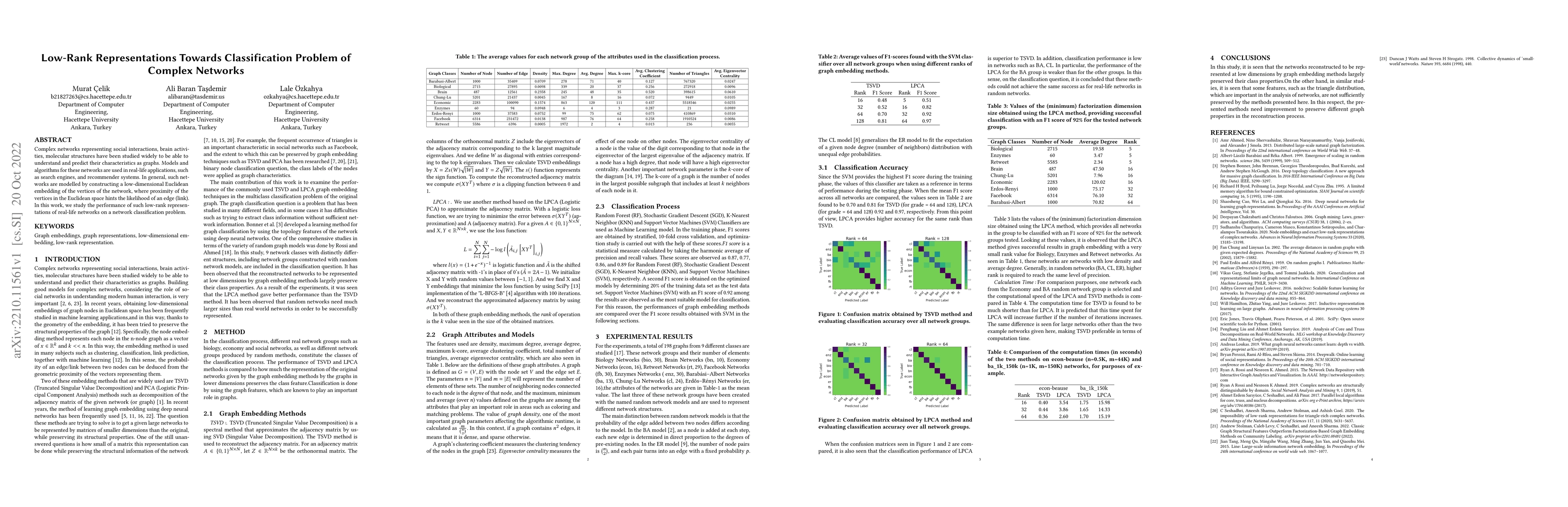 Thumbnail for Low-Rank Representations Towards Classification Problem of Complex
  Networks