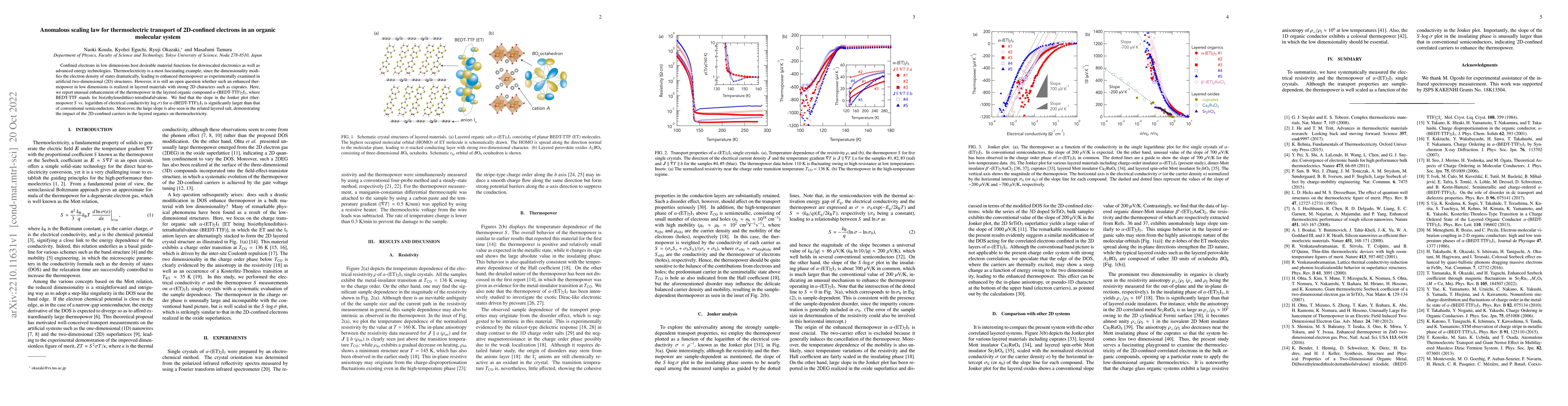 Thumbnail for Anomalous scaling law for thermoelectric transport of 2D-confined
  electrons in an organic molecular system
