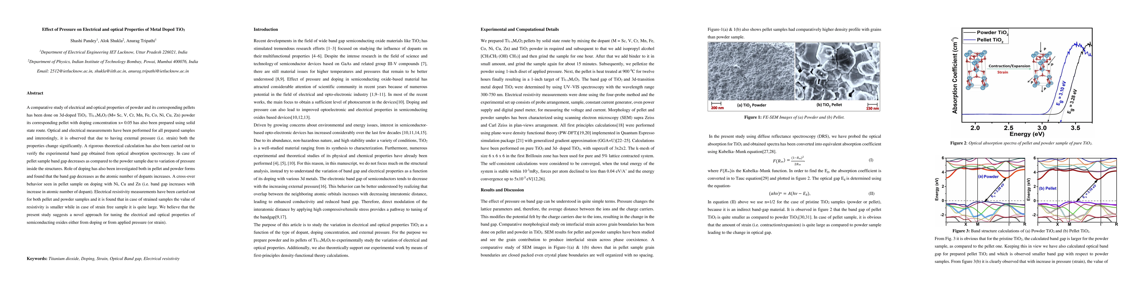 Thumbnail for Effect of Pressure on Electrical and optical Properties of Metal Doped
  TiO$_2$