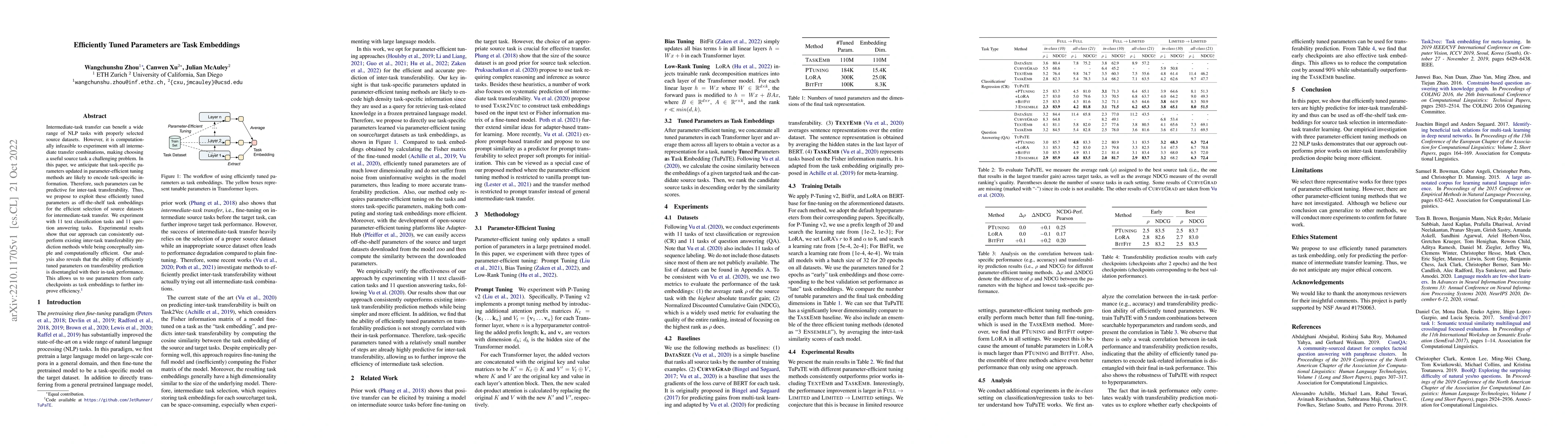 Thumbnail for Efficiently Tuned Parameters are Task Embeddings