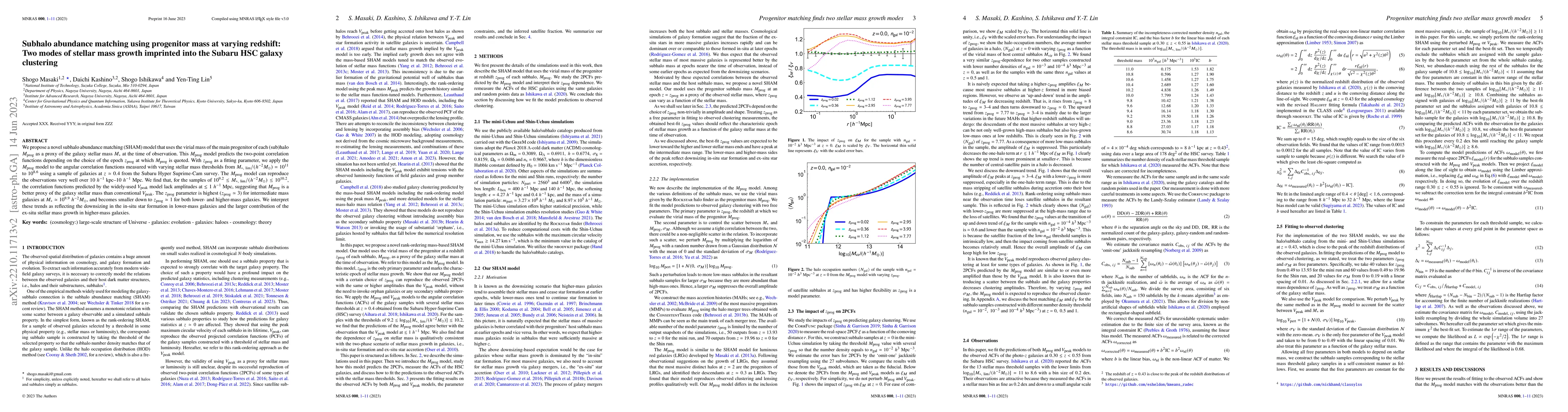 Thumbnail for Subhalo abundance matching using progenitor mass at varying redshift:
  Two modes of stellar mass growth imprinted into the Subaru HSC galaxy
  clustering